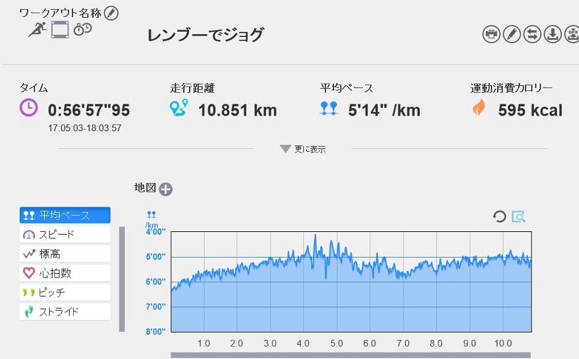 f:id:oiyan-run:20170207191606j:plain