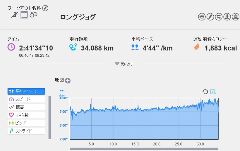 f:id:oiyan-run:20170211121958j:plain