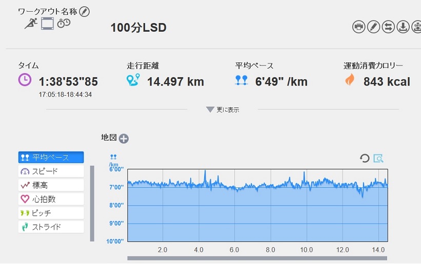 f:id:oiyan-run:20170214200237j:plain f:id:oiyan-run:20170214200237j:plain