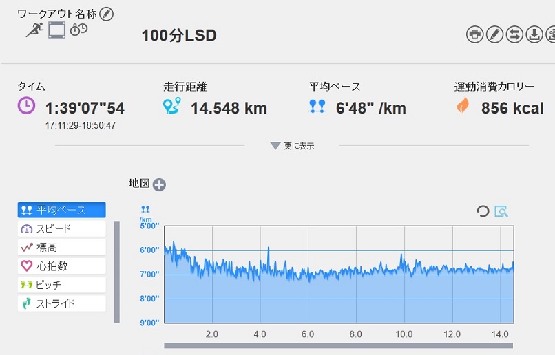 f:id:oiyan-run:20170216200347j:plain f:id:oiyan-run:20170216200347j:plain