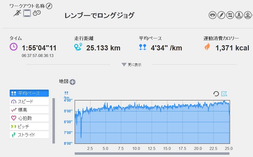 f:id:oiyan-run:20170219171301j:plain f:id:oiyan-run:20170219171301j:plain
