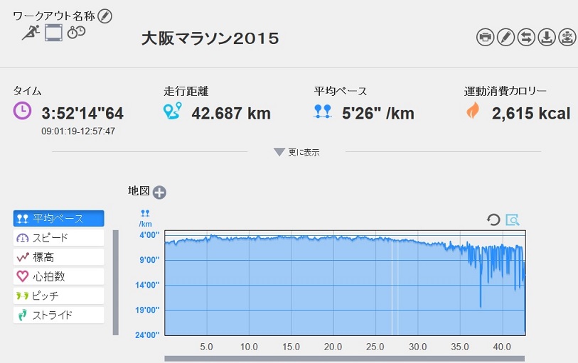 f:id:oiyan-run:20170311111514j:plain f:id:oiyan-run:20170311111514j:plain