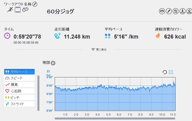 f:id:oiyan-run:20170311112003j:plain f:id:oiyan-run:20170311112003j:plain
