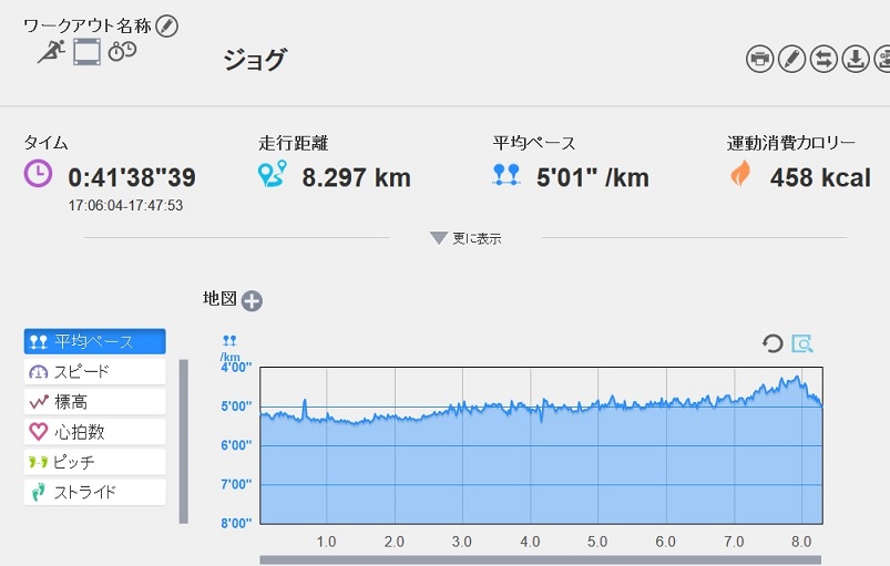 f:id:oiyan-run:20170314190540j:plain f:id:oiyan-run:20170314190540j:plain