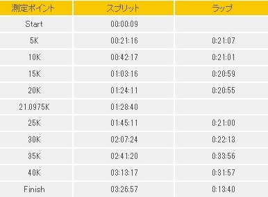 f:id:oiyan-run:20170319155814j:plain f:id:oiyan-run:20170319155814j:plain
