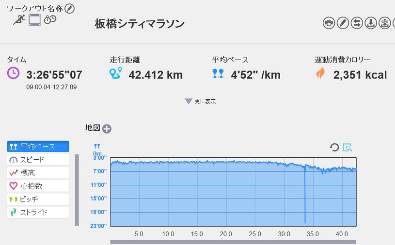 f:id:oiyan-run:20170319162624j:plain f:id:oiyan-run:20170319162624j:plain