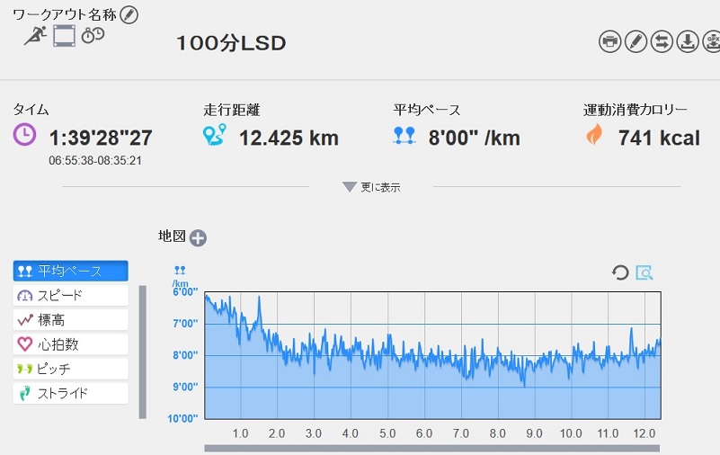 f:id:oiyan-run:20170325093254j:plain f:id:oiyan-run:20170325093254j:plain