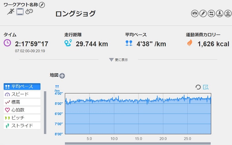 f:id:oiyan-run:20170402101308j:plain f:id:oiyan-run:20170402101308j:plain