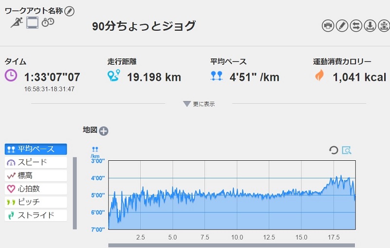 f:id:oiyan-run:20170412193802j:plain f:id:oiyan-run:20170412193802j:plain