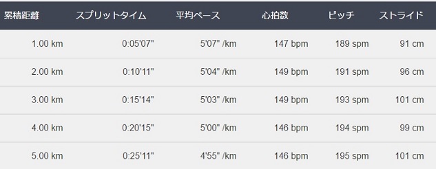 f:id:oiyan-run:20170412193934j:plain f:id:oiyan-run:20170412193934j:plain