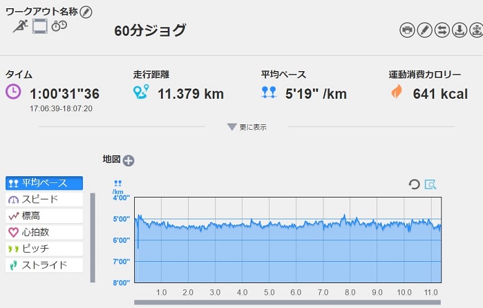 f:id:oiyan-run:20170413192236j:plain