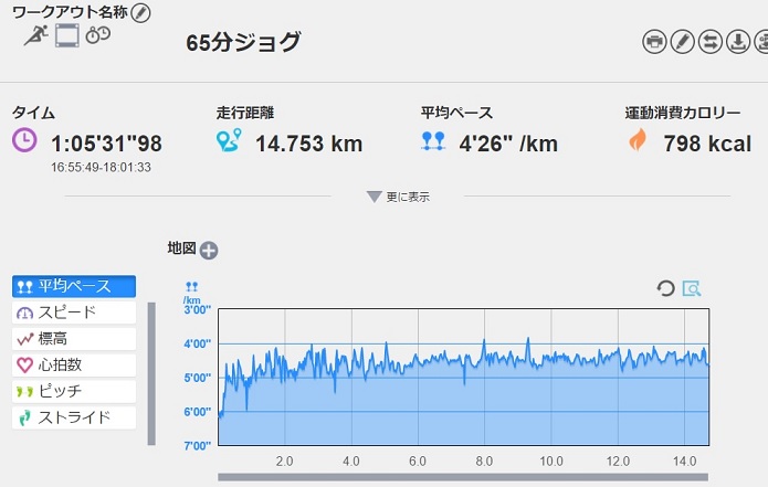 f:id:oiyan-run:20170417193313j:plain f:id:oiyan-run:20170417193313j:plain