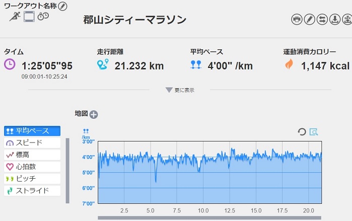 f:id:oiyan-run:20170429182015j:plain f:id:oiyan-run:20170429182015j:plain