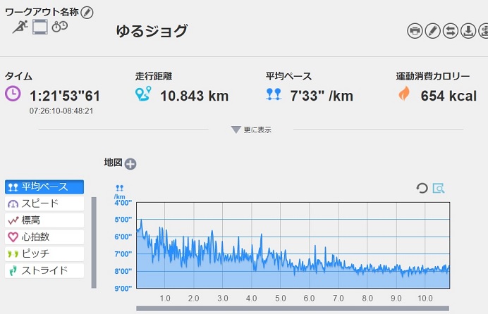 f:id:oiyan-run:20170430110057j:plain f:id:oiyan-run:20170430110057j:plain