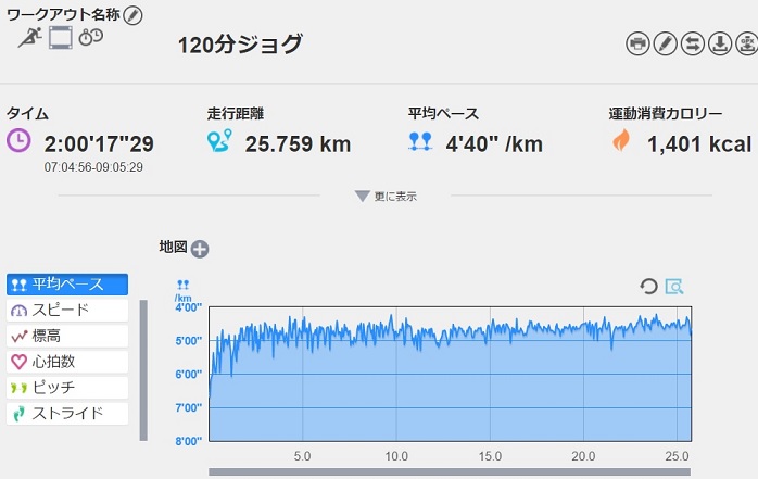 f:id:oiyan-run:20170503104733j:plain f:id:oiyan-run:20170503104733j:plain