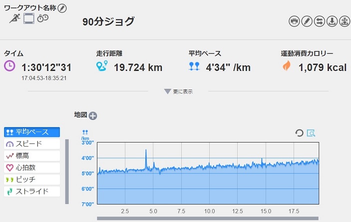 f:id:oiyan-run:20170509195437j:plain f:id:oiyan-run:20170509195437j:plain