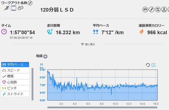 f:id:oiyan-run:20170514104912j:plain