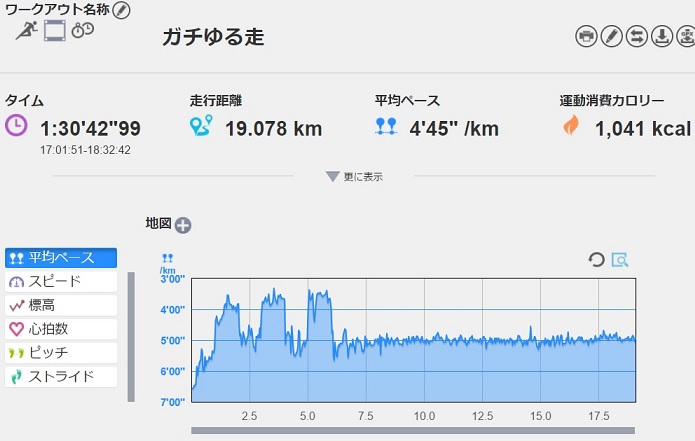 f:id:oiyan-run:20170516194612j:plain f:id:oiyan-run:20170516194612j:plain