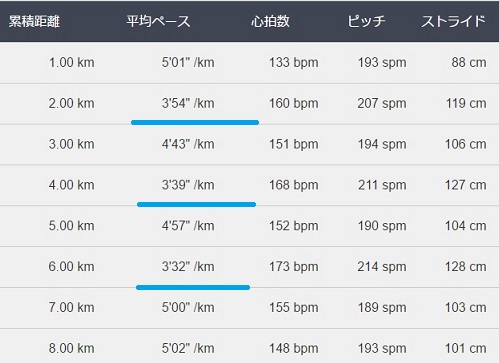 f:id:oiyan-run:20170516194645j:plain f:id:oiyan-run:20170516194645j:plain
