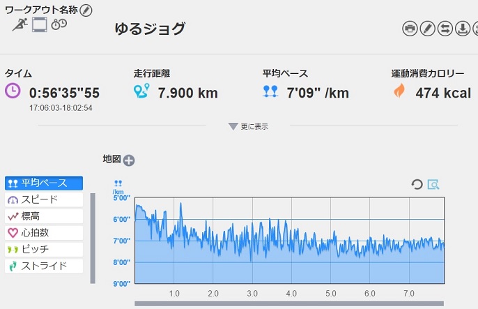 f:id:oiyan-run:20170517192933j:plain