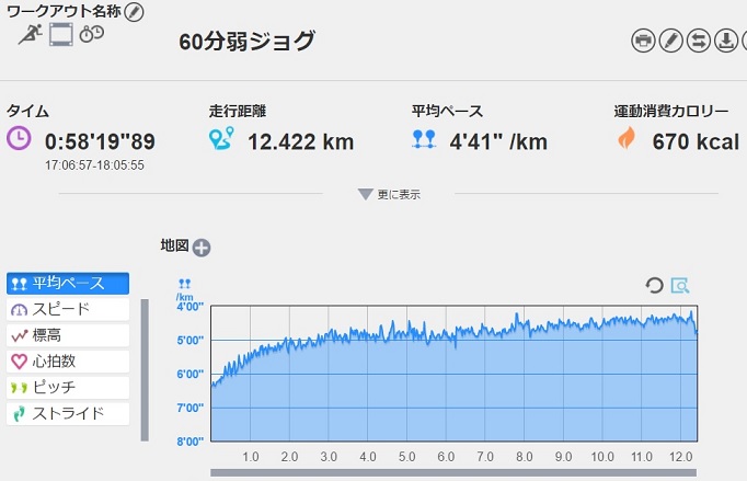 f:id:oiyan-run:20170518192859j:plain