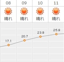 f:id:oiyan-run:20170520092012j:plain