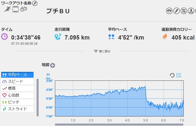 f:id:oiyan-run:20170520092340j:plain