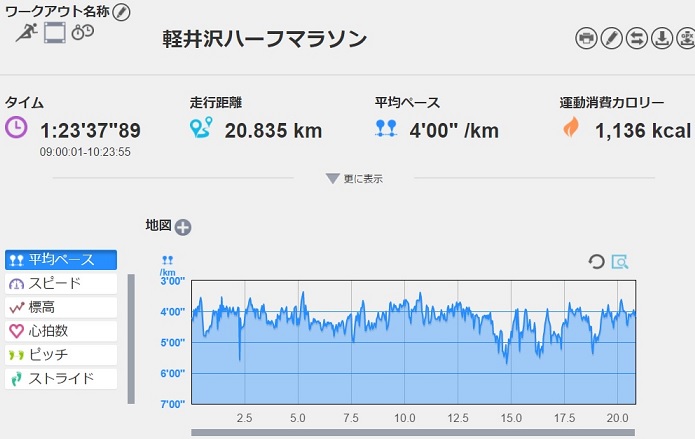f:id:oiyan-run:20170521181812j:plain f:id:oiyan-run:20170521181812j:plain