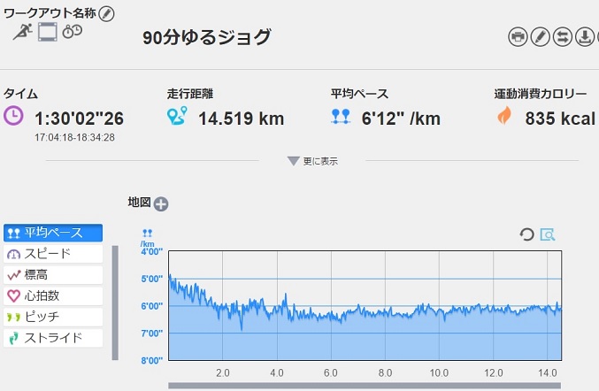 f:id:oiyan-run:20170523194850j:plain