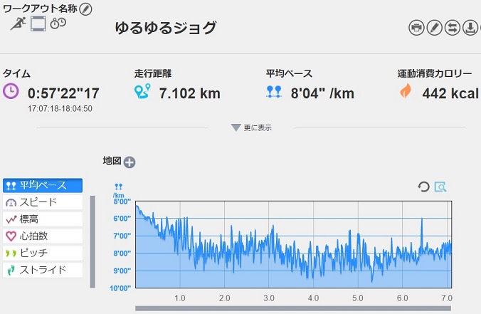 f:id:oiyan-run:20170525190424j:plain f:id:oiyan-run:20170525190424j:plain