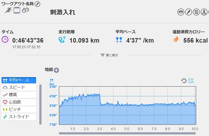 f:id:oiyan-run:20170531192935j:plain f:id:oiyan-run:20170531192935j:plain