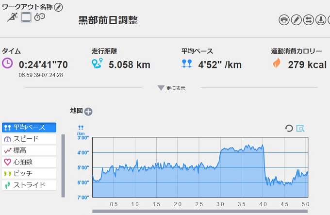 f:id:oiyan-run:20170603083009j:plain f:id:oiyan-run:20170603083009j:plain