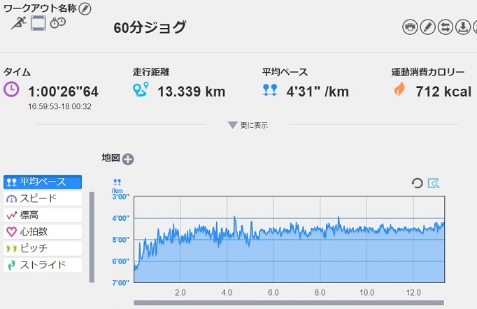 f:id:oiyan-run:20170606192525j:plain f:id:oiyan-run:20170606192525j:plain