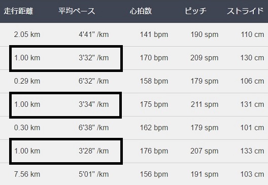 f:id:oiyan-run:20170613194804j:plain f:id:oiyan-run:20170613194804j:plain