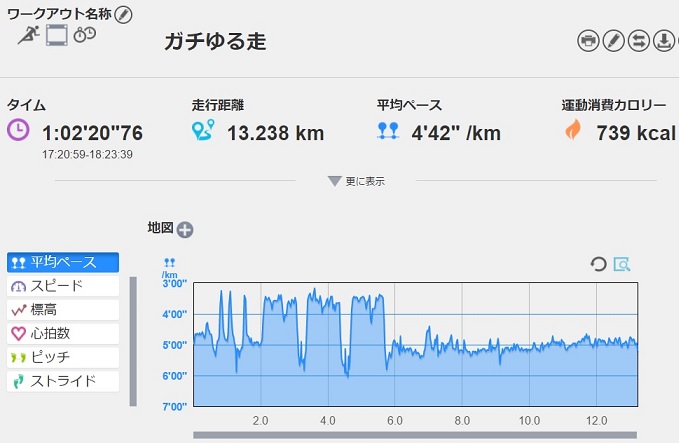 f:id:oiyan-run:20170613195404j:plain f:id:oiyan-run:20170613195404j:plain