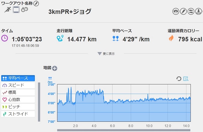 f:id:oiyan-run:20170615193642j:plain f:id:oiyan-run:20170615193642j:plain