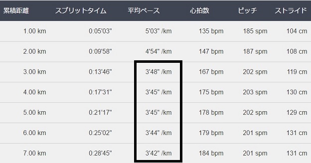 f:id:oiyan-run:20170622192846j:plain f:id:oiyan-run:20170622192846j:plain