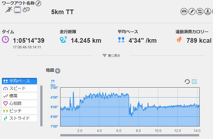 f:id:oiyan-run:20170622193046j:plain f:id:oiyan-run:20170622193046j:plain