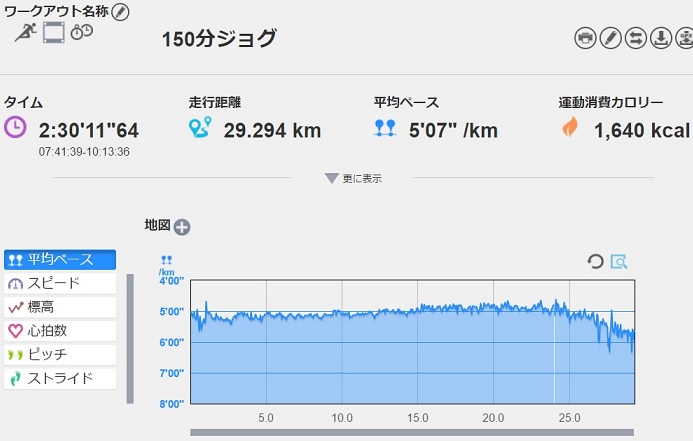 f:id:oiyan-run:20170624112951j:plain f:id:oiyan-run:20170624112951j:plain