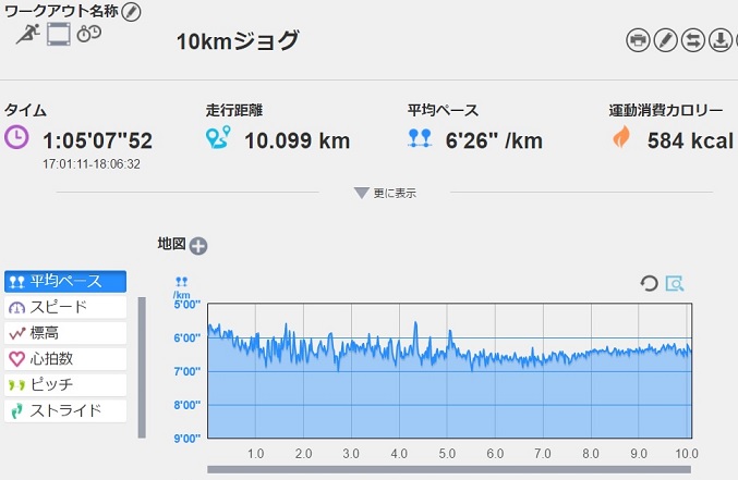 f:id:oiyan-run:20170626191247j:plain