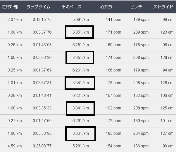 f:id:oiyan-run:20170627193011j:plain f:id:oiyan-run:20170627193011j:plain