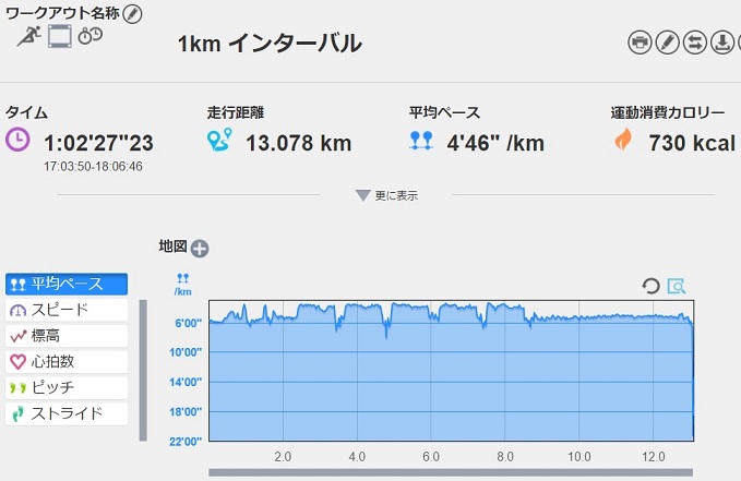 f:id:oiyan-run:20170627193746j:plain f:id:oiyan-run:20170627193746j:plain