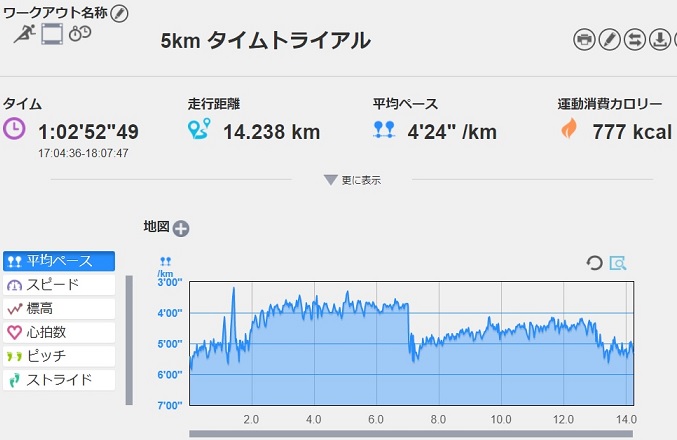 f:id:oiyan-run:20170629194247j:plain