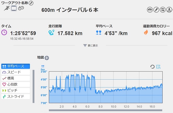 f:id:oiyan-run:20170704182127j:plain