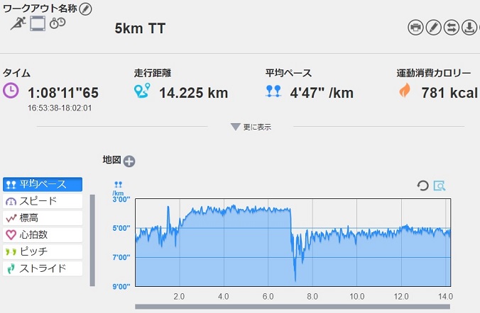 f:id:oiyan-run:20170706193259j:plain