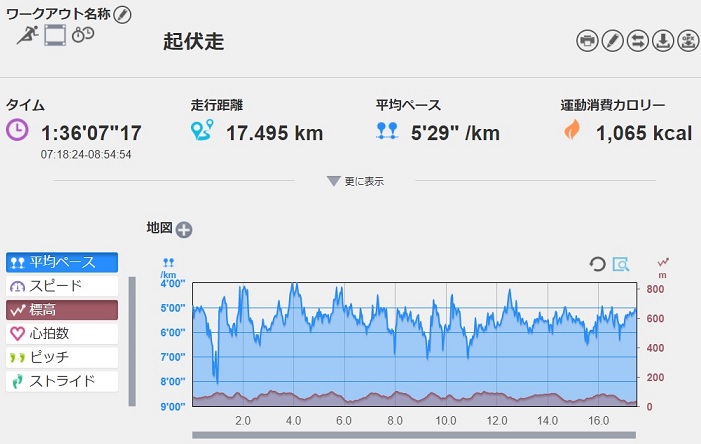 f:id:oiyan-run:20170708102905j:plain f:id:oiyan-run:20170708102905j:plain