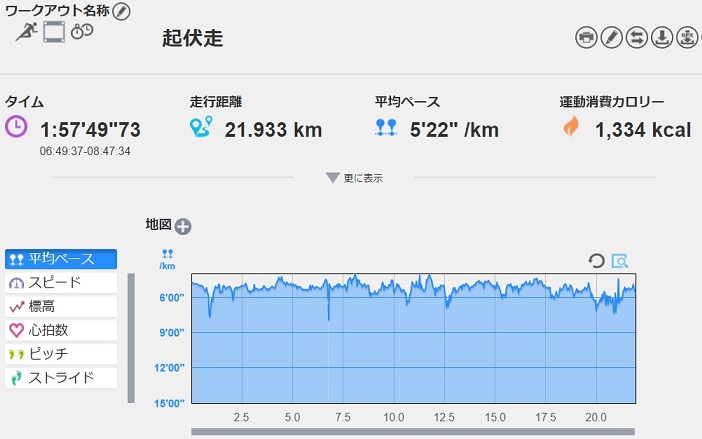 f:id:oiyan-run:20170715102537j:plain f:id:oiyan-run:20170715102537j:plain