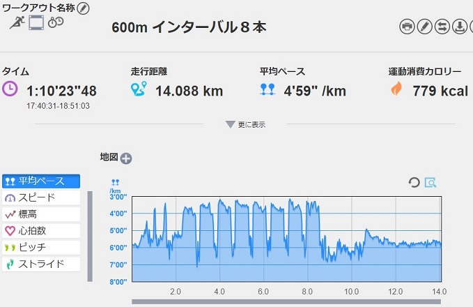 f:id:oiyan-run:20170718201220j:plain