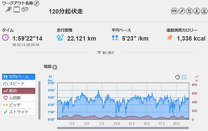 f:id:oiyan-run:20170722104010j:plain