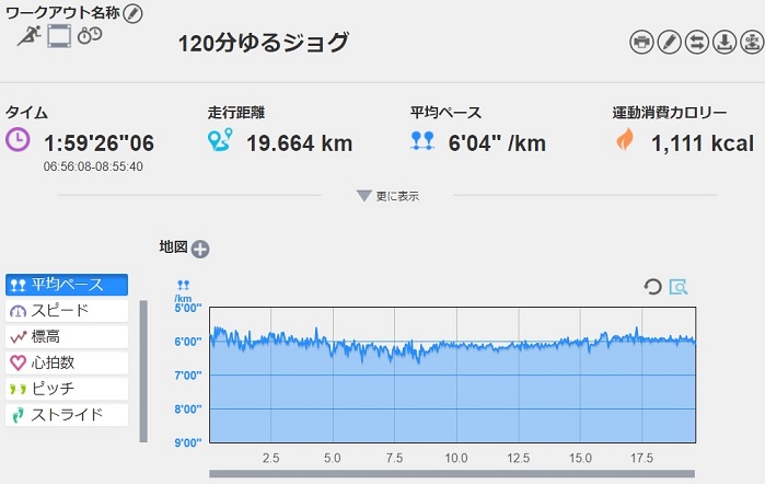 f:id:oiyan-run:20170723104023j:plain f:id:oiyan-run:20170723104023j:plain